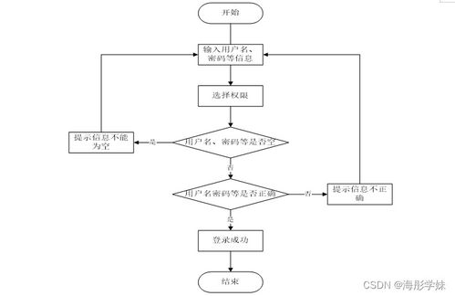 基于SpringBoot的农村住宅房屋信息管理应用系统设计与实现