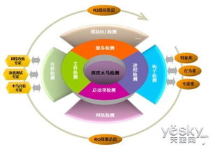 新一代网络安全产品莱克斯易网安系统发布，引领计算机系统服务革新