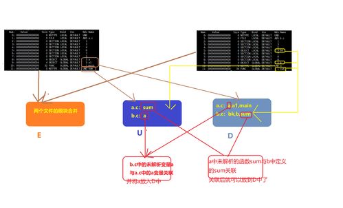 计算机系统中的链接机制 从静态链接到系统服务