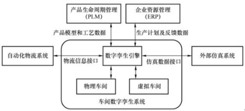 工厂数字孪生系统 特点、结构与计算机系统服务解析