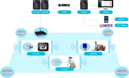 滁州市化工厂人员定位系统 新导智能系统的计算机系统服务解析