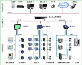 现场总线技术在某化工厂低压配电自动化系统中的应用与计算机系统服务