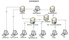 大连华信计算机技术股份 引领计算机系统服务的卓越实践